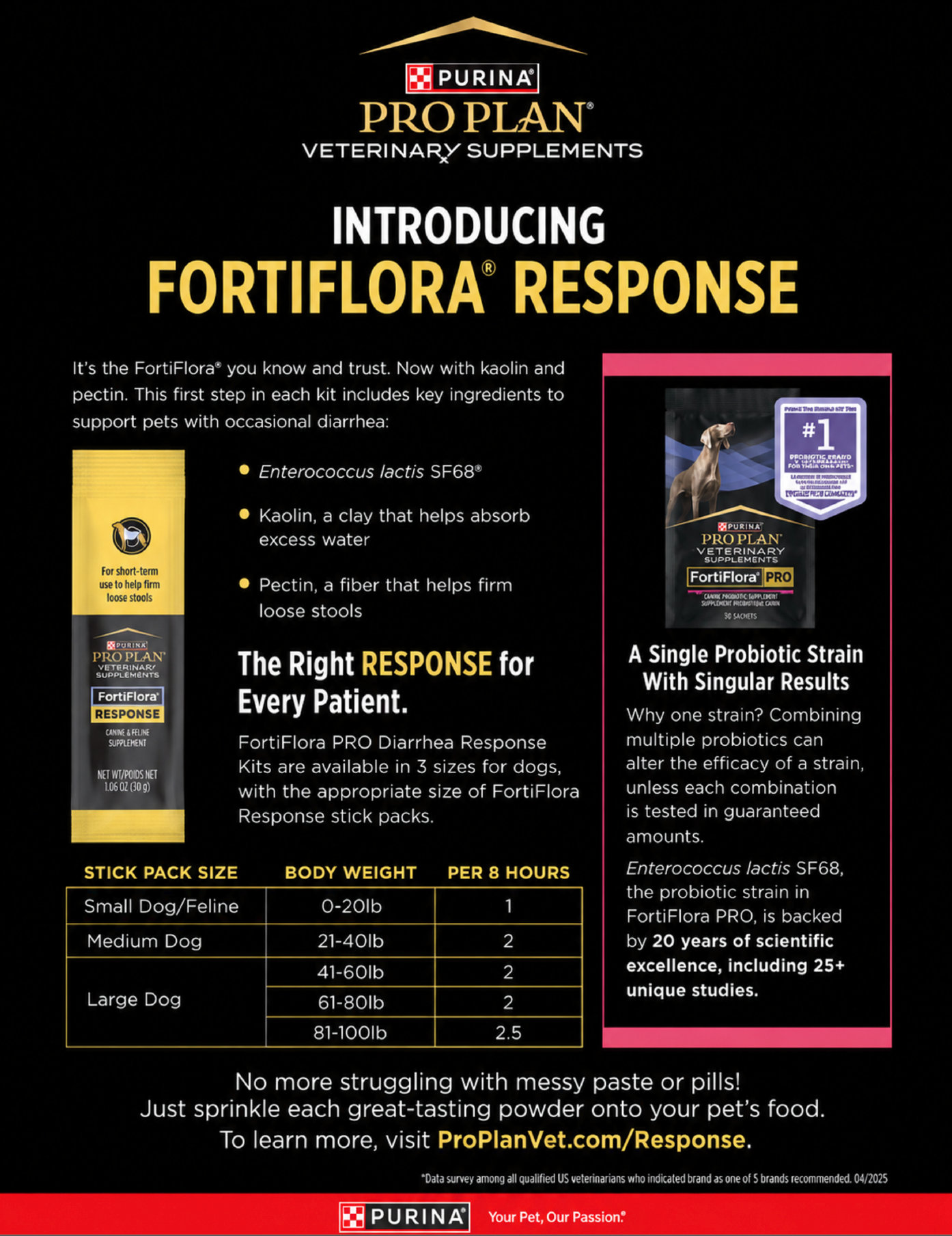 Purina FortiFlora PRO Diarrhea Response Kit